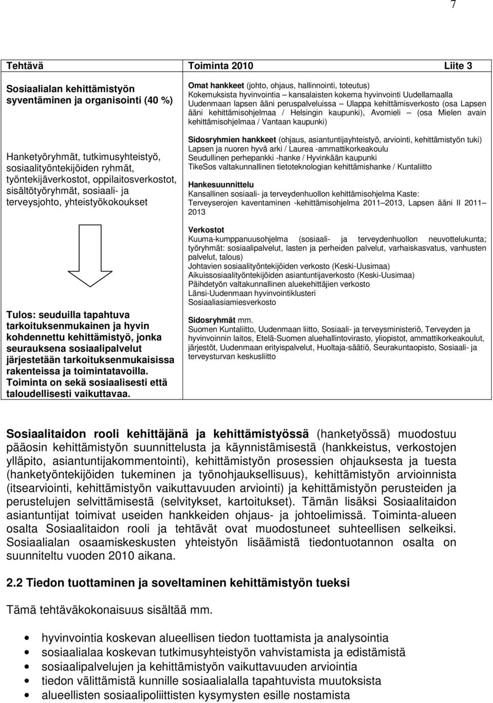 sosiaalipalvelut järjestetään tarkoituksenmukaisissa rakenteissa ja toimintatavoilla. Toiminta on sekä sosiaalisesti että taloudellisesti vaikuttavaa.