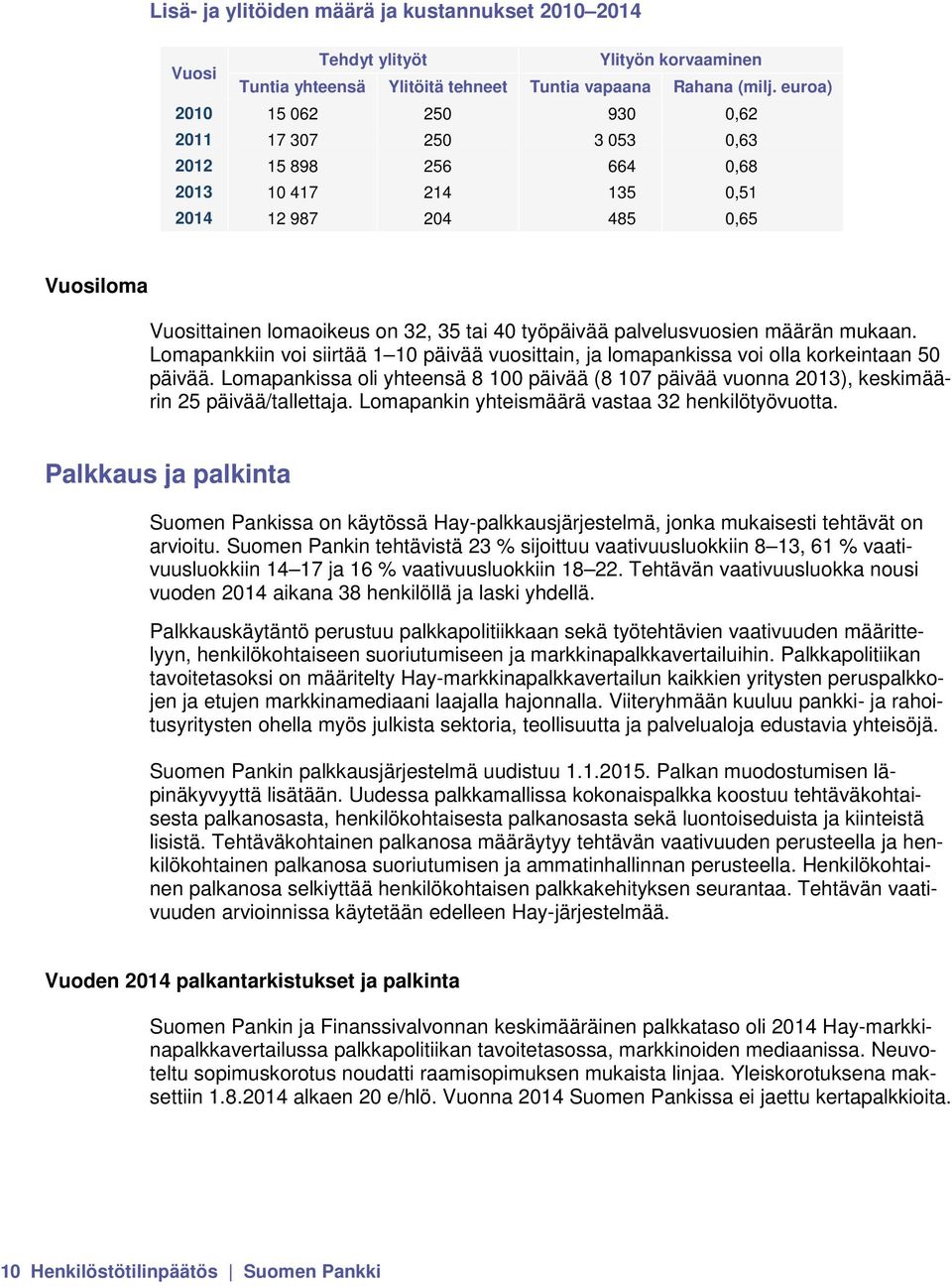 palvelusvuosien määrän mukaan. Lomapankkiin voi siirtää 1 10 päivää vuosittain, ja lomapankissa voi olla korkeintaan 50 päivää.