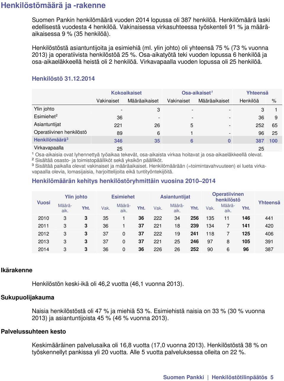 ylin johto) oli yhteensä 75 % (73 % vuonna 2013) ja operatiivista henkilöstöä 25 %. Osa-aikatyötä teki vuoden lopussa 6 henkilöä ja osa-aikaeläkkeellä heistä oli 2 henkilöä.