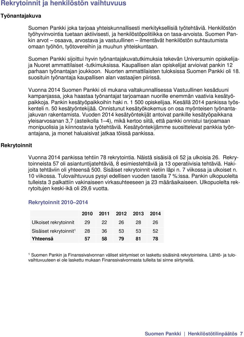 Suomen Pankin arvot osaava, arvostava ja vastuullinen ilmentävät henkilöstön suhtautumista omaan työhön, työtovereihin ja muuhun yhteiskuntaan.