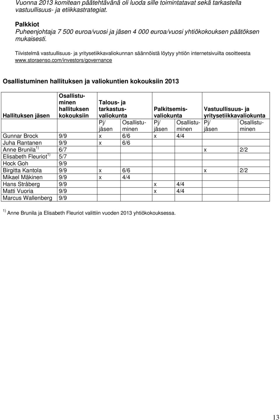 Tiivistelmä vastuullisuus- ja yritysetiikkavaliokunnan säännöistä löytyy yhtiön internetsivuilta osoitteesta www.storaenso.