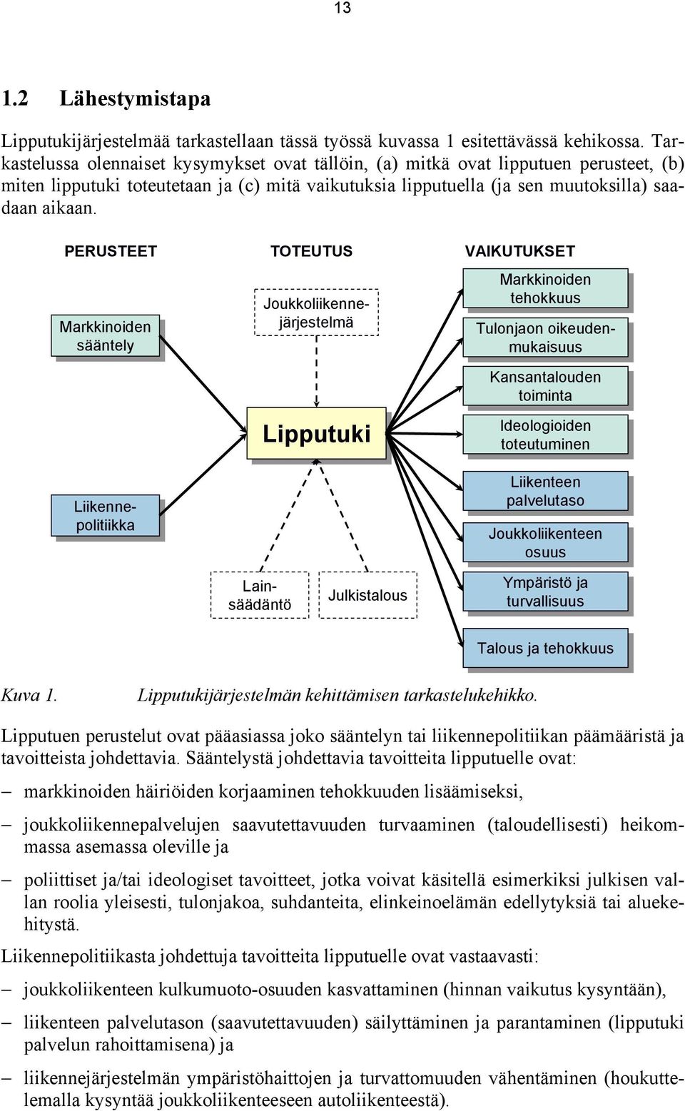 PERUSTEET TOTEUTUS VAIKUTUKSET Markkinoiden sääntely Lipputuki Markkinoiden tehokkuus Tulonjaon oikeudenmukaisuus Kansantalouden toiminta Ideologioiden toteutuminen Lainsäädäntö