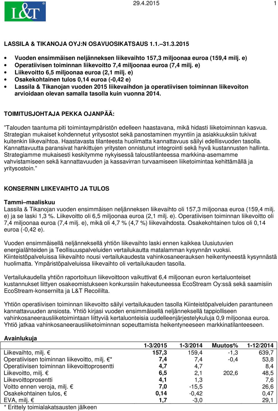 e) Osakekohtainen tulos 0,14 euroa (-0,42 e) Lassila & Tikanojan vuoden 2015 liikevaihdon ja operatiivisen toiminnan liikevoiton arvioidaan olevan samalla tasolla kuin vuonna.