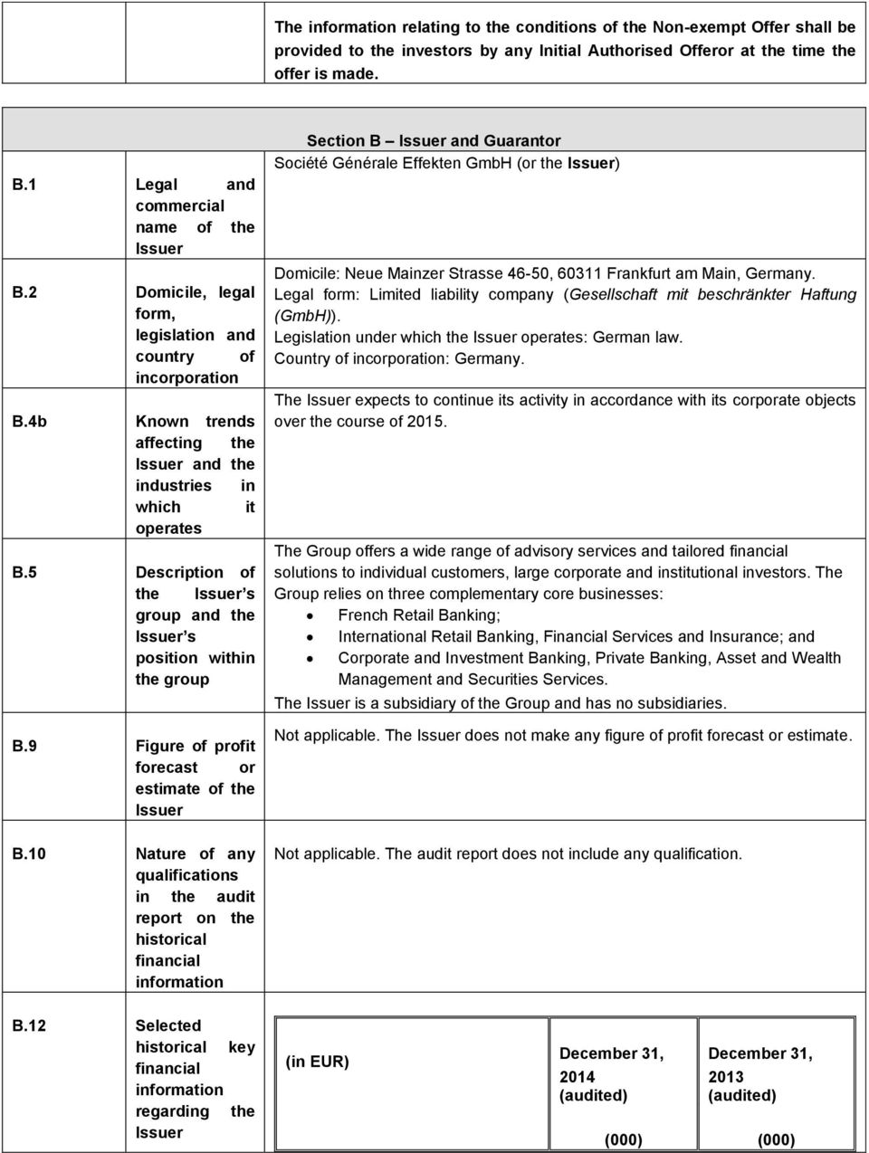 5 Description of the Issuer s group and the Issuer s position within the group B.9 Figure of profit forecast or estimate of the Issuer B.