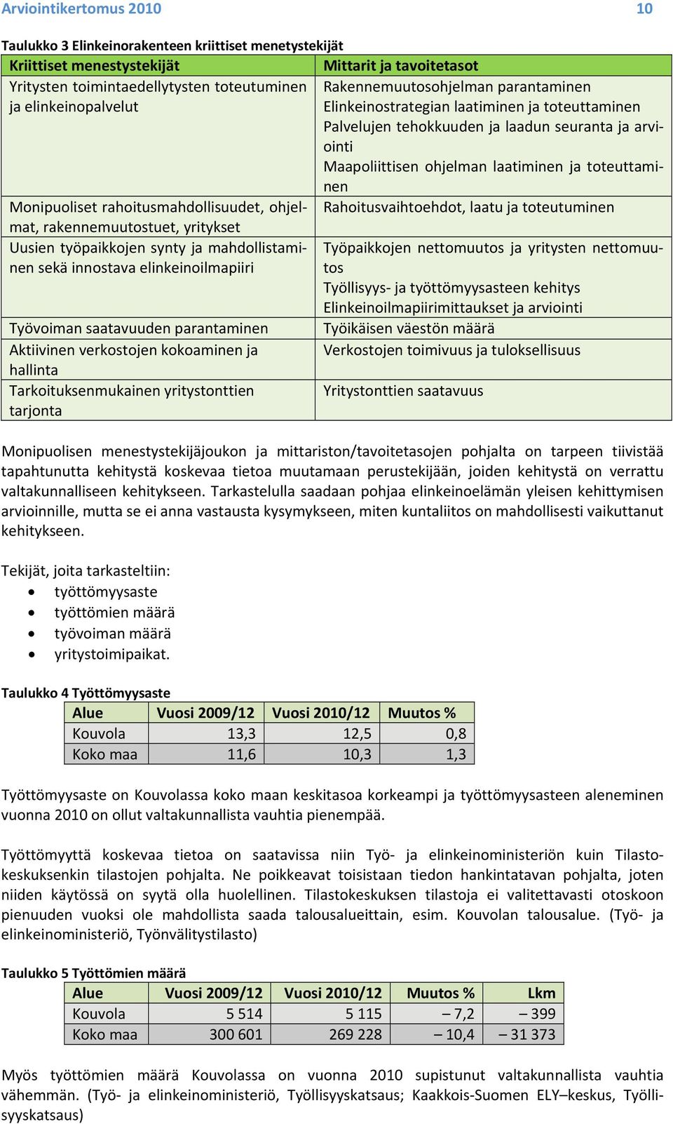 rahoitusmahdollisuudet, ohjelmat, rakennemuutostuet, Rahoitusvaihtoehdot, laatu ja toteutuminen yritykset Uusien työpaikkojen synty ja mahdollistaminen sekä innostava elinkeinoilmapiiri Työvoiman