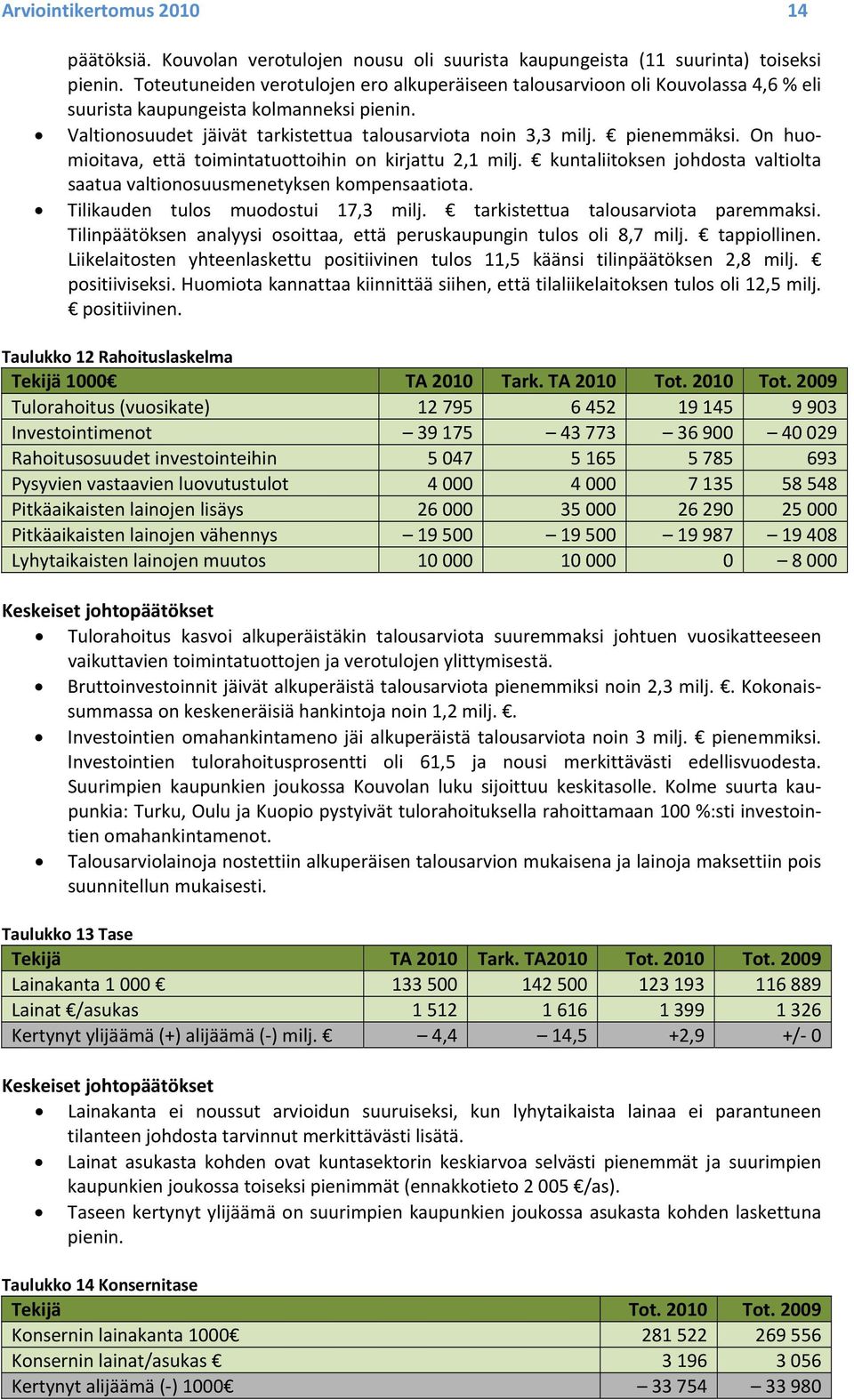 On huomioitava, että toimintatuottoihin on kirjattu 2,1 milj. kuntaliitoksen johdosta valtiolta saatua valtionosuusmenetyksen kompensaatiota. Tilikauden tulos muodostui 17,3 milj.