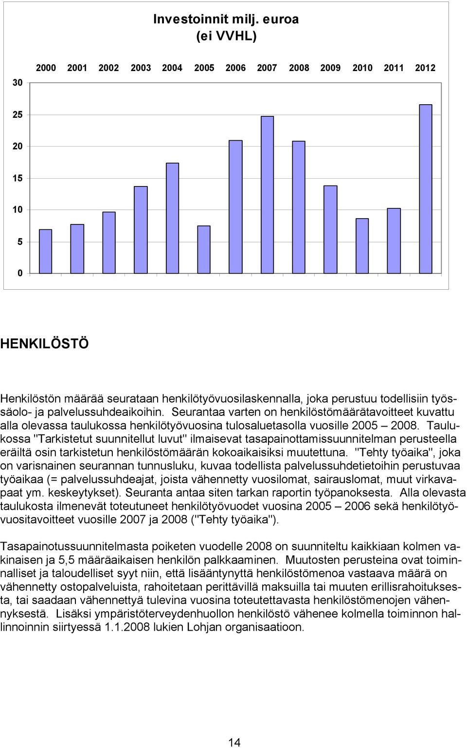 työssäolo- ja palvelussuhdeaikoihin. Seurantaa varten on henkilöstömäärätavoitteet kuvattu alla olevassa taulukossa henkilötyövuosina tulosaluetasolla vuosille 2005 2008.