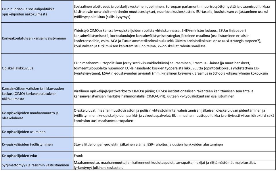 kanssa kv-opiskelijoiden roolista yhteiskunnassa, EHEA-ministerikokous, ESU:n linjapaperi kansainvälistymisestä, korkeakoulujen kansainvälistymisstrategian jälkeinen maailma (osallistuminen