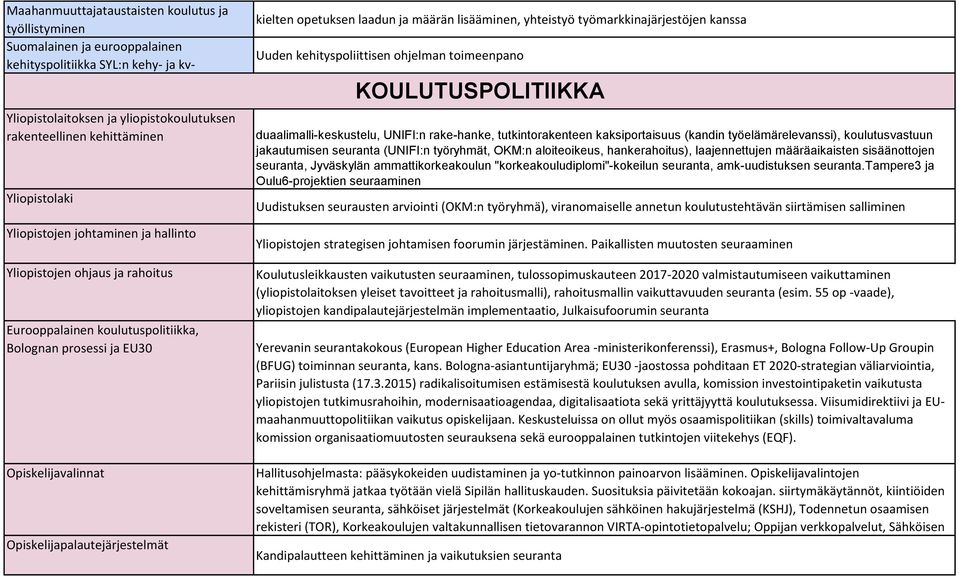 opetuksen laadun ja määrän lisääminen, yhteistyö työmarkkinajärjestöjen kanssa Uuden kehityspoliittisen ohjelman toimeenpano KOULUTUSPOLITIIKKA duaalimalli-keskustelu, UNIFI:n rake-hanke,