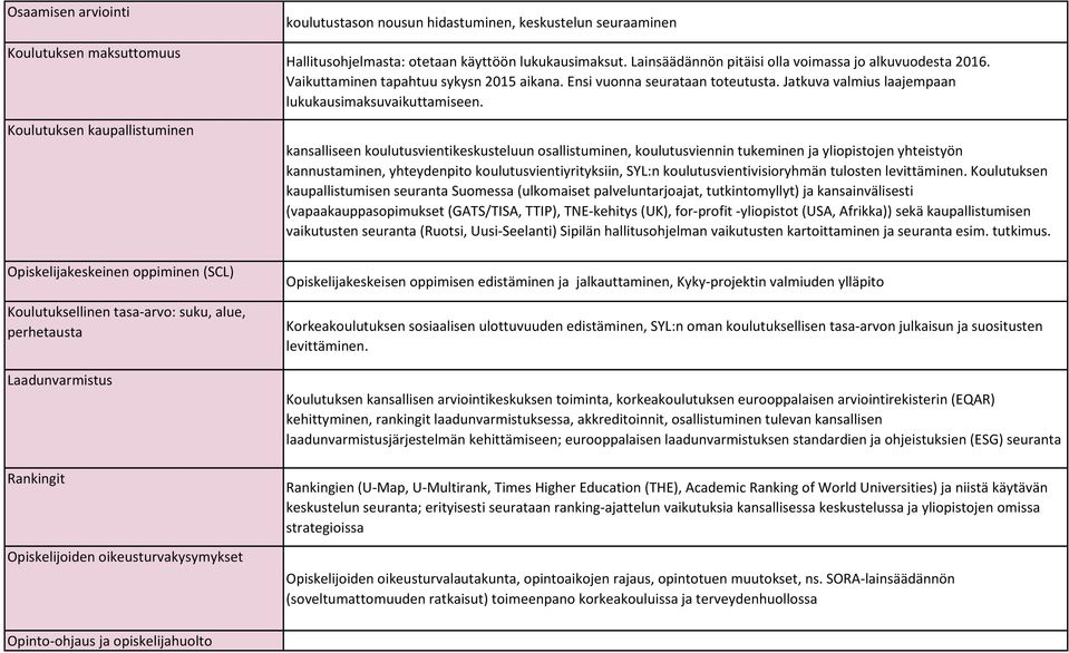 Lainsäädännön pitäisi olla voimassa jo alkuvuodesta 2016. Vaikuttaminen tapahtuu sykysn 2015 aikana. Ensi vuonna seurataan toteutusta. Jatkuva valmius laajempaan lukukausimaksuvaikuttamiseen.