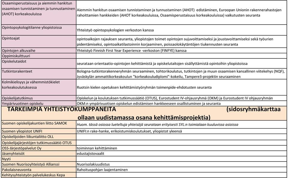 Oppimiskulttuuri Opiskelutaidot Tutkintorakenteet Kolmikielisyys ja vähemmistökielet korkeakoulutuksessa Yhteistyö opintopsykologien verkoston kanssa opintoaikojen rajauksen seuranta, yliopistojen