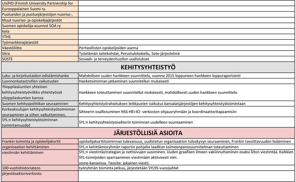 Sitra SOSTE Luku- ja kirjoitustaidon edistämishanke Luonnonkatastrofien vaikutusten Ylioppilaskuntien yhteinen kehitysyhteistyöviikko yhteistyössä ylioppilaskuntien kanssa Suomen kehityspolitiikan