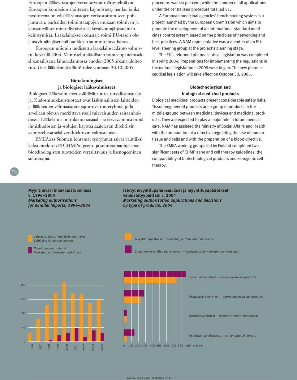 Euroopan unionin uudistettu lääkelainsäädäntö valmistui keväällä 2004. Valmistelut säädösten toimeenpanemiseksi kansallisessa lainsäädännössä vuoden 2005 aikana aloitettiin.