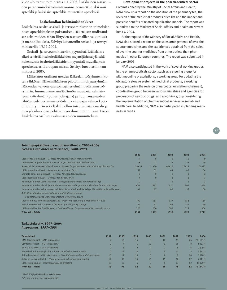 vaikutuksia ja mahdollisuuksia. Selvitys luovutettiin sosiaali- ja terveysministerille 15.11.2004.