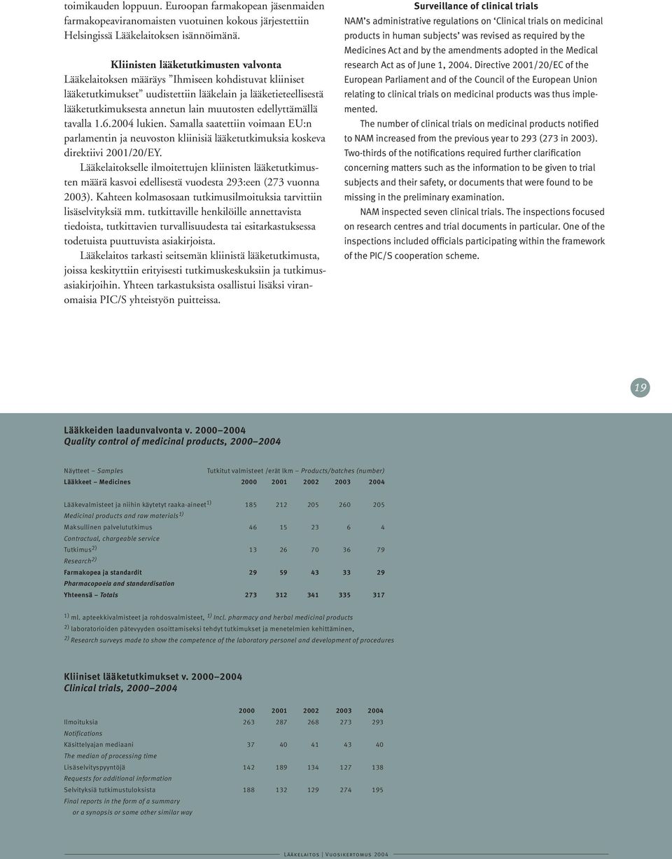 edellyttämällä tavalla 1.6.2004 lukien. Samalla saatettiin voimaan EU:n parlamentin ja neuvoston kliinisiä lääketutkimuksia koskeva direktiivi 2001/20/EY.