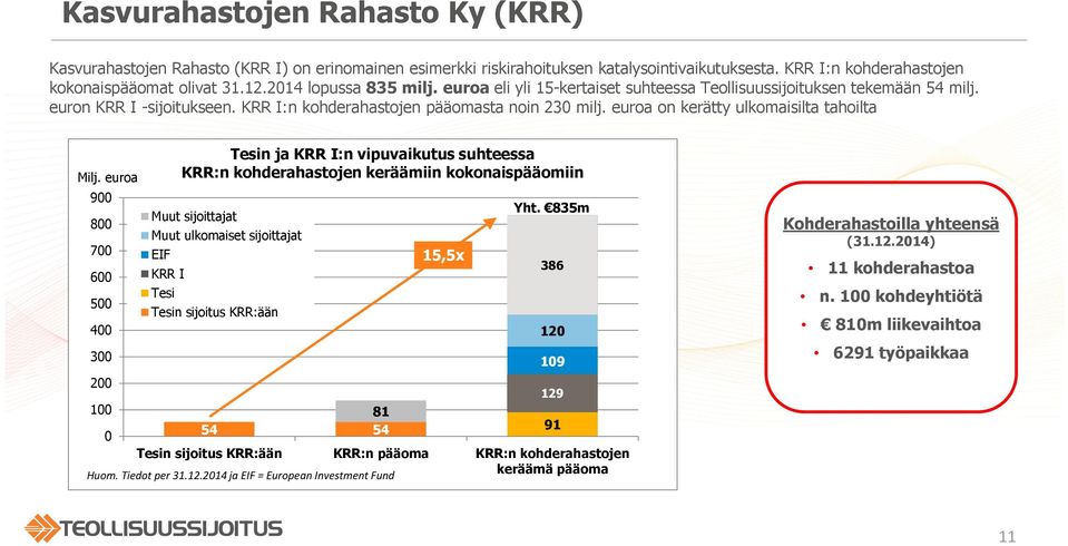 euroa on kerätty ulkomaisilta tahoilta Milj.