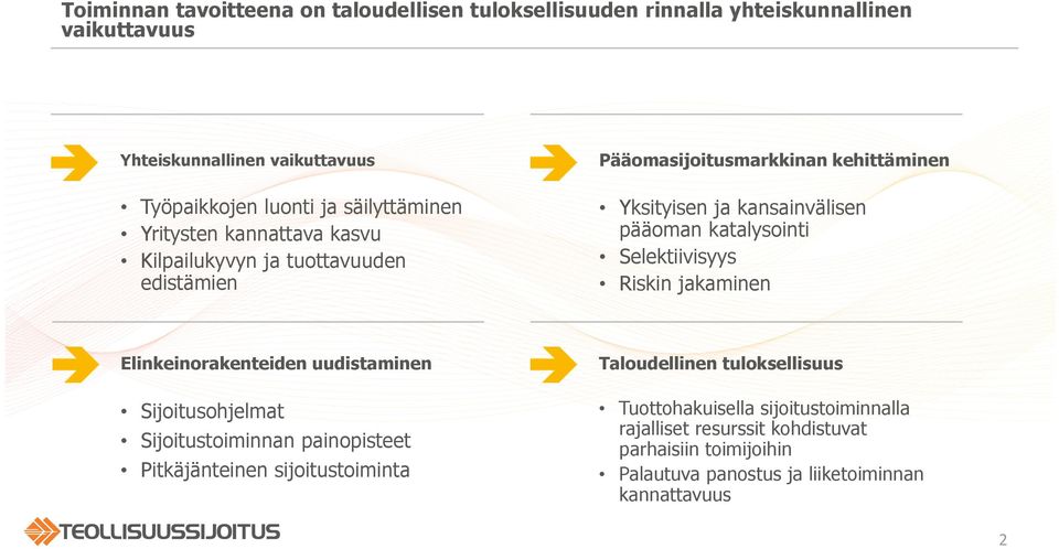 katalysointi Selektiivisyys Riskin jakaminen Elinkeinorakenteiden uudistaminen Sijoitusohjelmat Sijoitustoiminnan painopisteet Pitkäjänteinen sijoitustoiminta