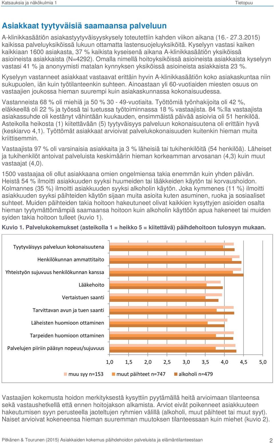 Kyselyyn vastasi kaiken kaikkiaan 1600 asiakasta, 37 % kaikista kyseisenä aikana A-klinikkasäätiön yksiköissä asioineista asiakkaista (N=4292).