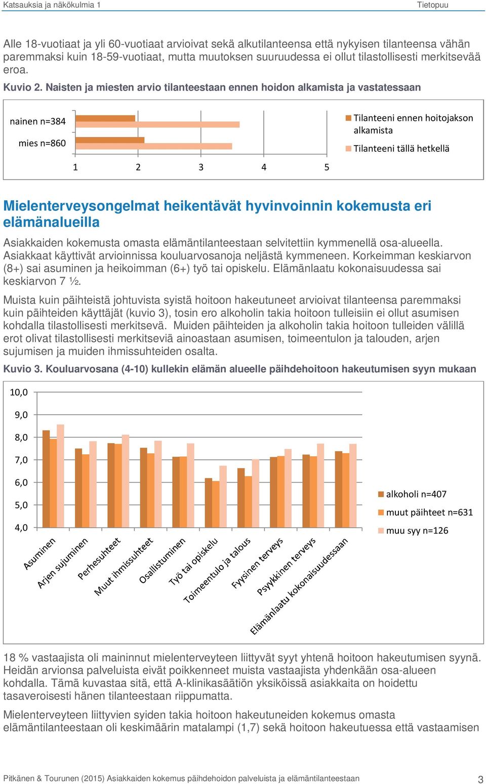 Naisten ja miesten arvio tilanteestaan ennen hoidon alkamista ja vastatessaan nainen n=384 mies n=860 1 2 3 4 5 Tilanteeni ennen hoitojakson alkamista Tilanteeni tällä hetkellä Mielenterveysongelmat