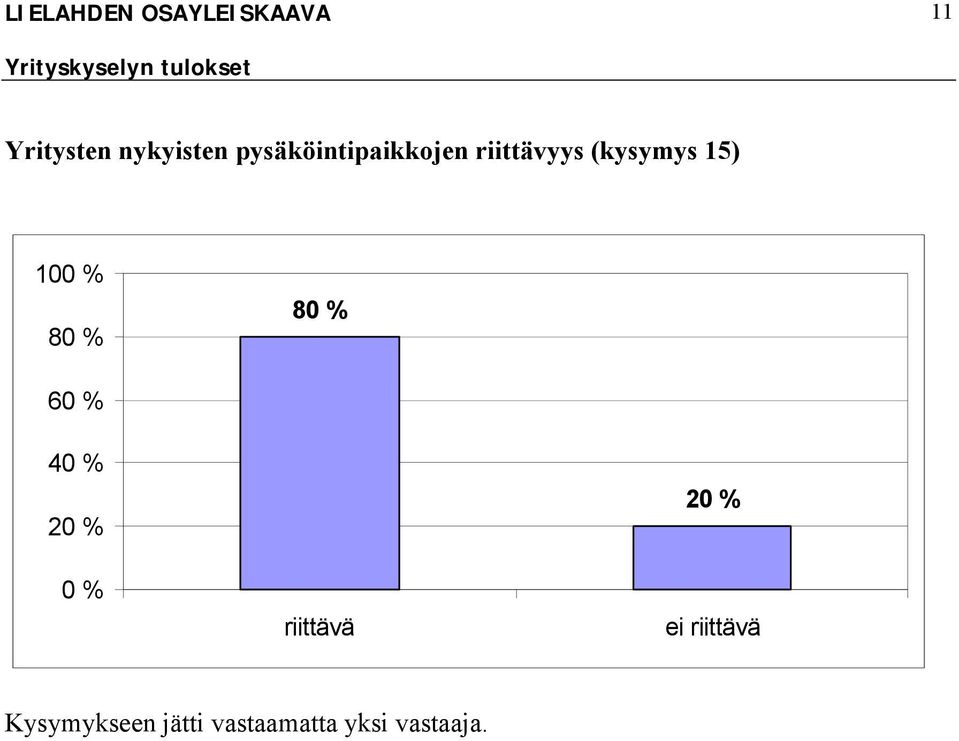 riittävyys (kysymys 15) 10 8 8 6 4 2 riittävä 2