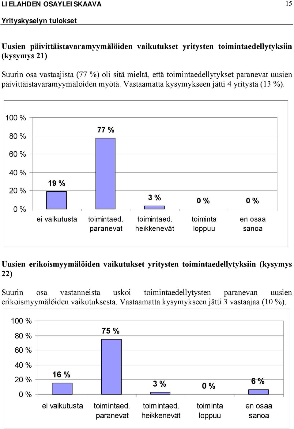 heikkenevät toiminta loppuu en osaa sanoa Uusien erikoismyymälöiden vaikutukset yritysten toimintaedellytyksiin (kysymys 22) Suurin osa vastanneista uskoi toimintaedellytysten paranevan uusien