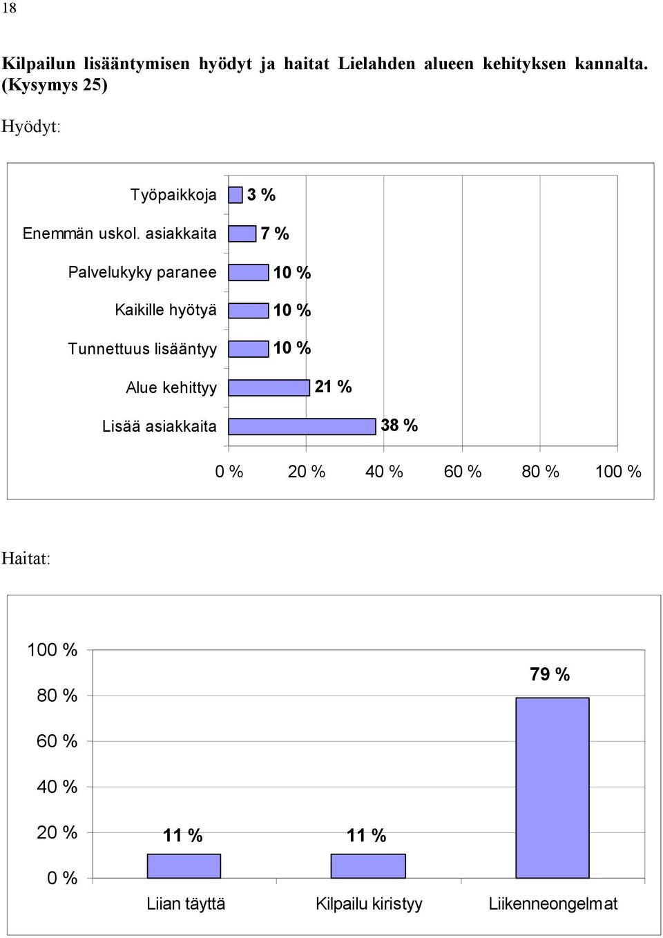 asiakkaita Palvelukyky paranee Kaikille hyötyä Tunnettuus lisääntyy 3 % 7 % 1 1 1 Alue