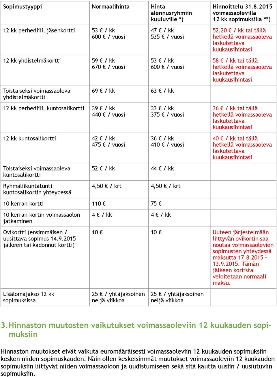 vimassaleva 58 / kk tai tällä hetkellä vimassaleva Tistaiseksi vimassaleva yhdistelmäkrtti 69 / kk 63 / kk 12 kk perhediili, kuntsalikrtti 39 / kk 440 / vusi 12 kk kuntsalikrtti 42 / kk 475 / vusi 33