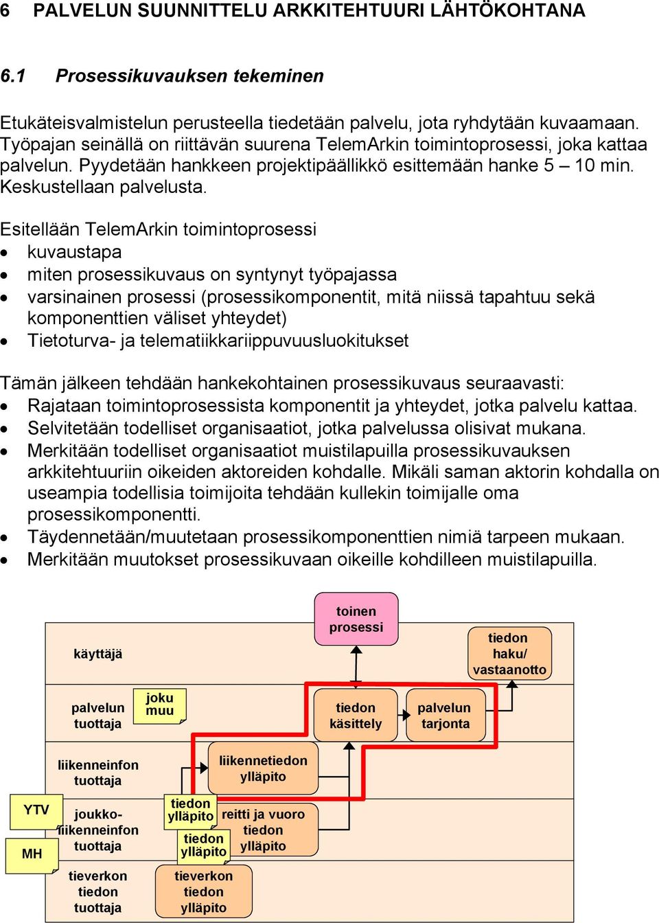 Esitellään TelemArkin toimintoprosessi kuvaustapa miten prosessikuvaus on syntynyt työpajassa varsinainen prosessi (prosessikomponentit, mitä niissä tapahtuu sekä komponenttien väliset yhteydet)