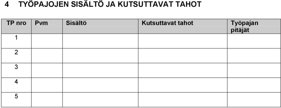 Pvm Sisältö Kutsuttavat