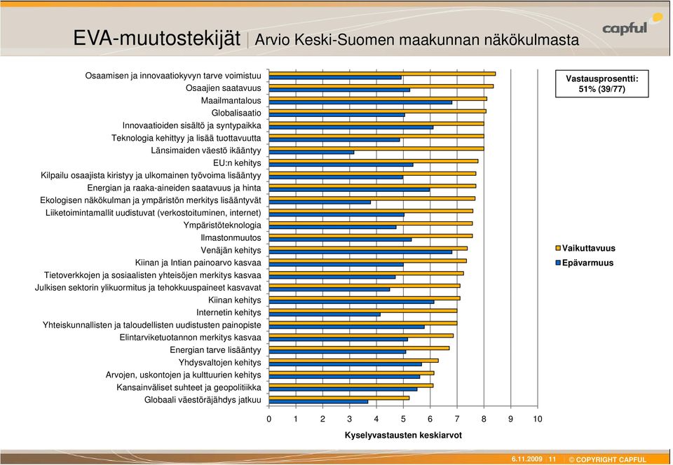 Ekologisen näkökulman ja ympäristön merkitys lisääntyvät Liiketoimintamallit uudistuvat (verkostoituminen, internet) Ympäristöteknologia Ilmastonmuutos Venäjän kehitys Kiinan ja Intian painoarvo