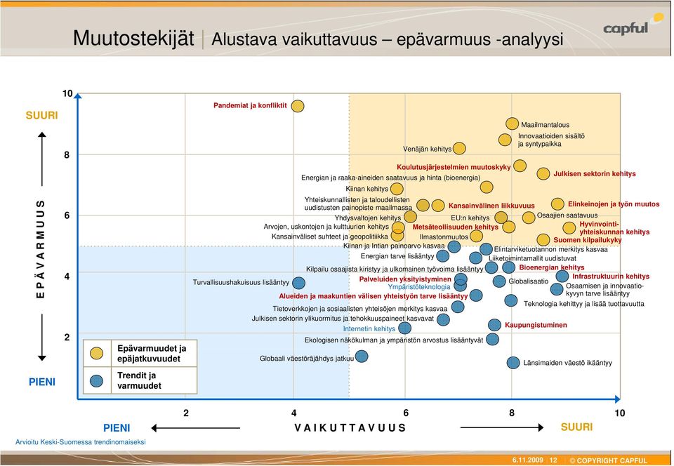 Yhteiskunnallisten ja taloudellisten uudistusten painopiste maailmassa Kansainvälinen liikkuvuus Elinkeinojen ja työn muutos Yhdysvaltojen kehitys EU:n kehitys Osaajien saatavuus Arvojen, uskontojen