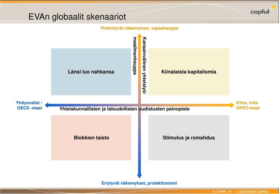 / OECD -maat Yhteiskunnallisten ja taloudellisten uudistusten painopiste Kiina,