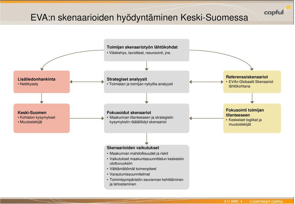 kysymykset Muutostekijät Fokusoidut skenaariot Maakunnan tilanteeseen ja strategisiin kysymyksiin räätälöidyt skenaariot Fokusointi toimijan tilanteeseen Keskeiset logiikat ja