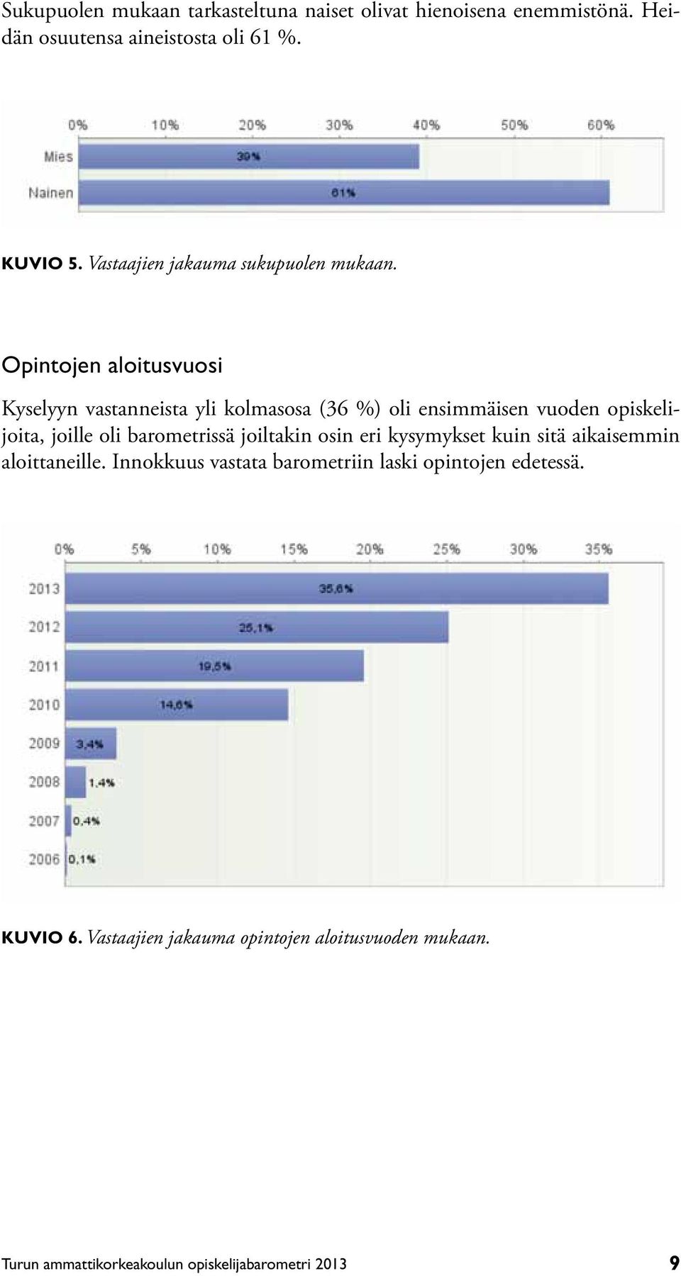 Opintojen aloitusvuosi Kyselyyn vastanneista yli kolmasosa (36 %) oli ensimmäisen vuoden opiskelijoita, joille oli barometrissä
