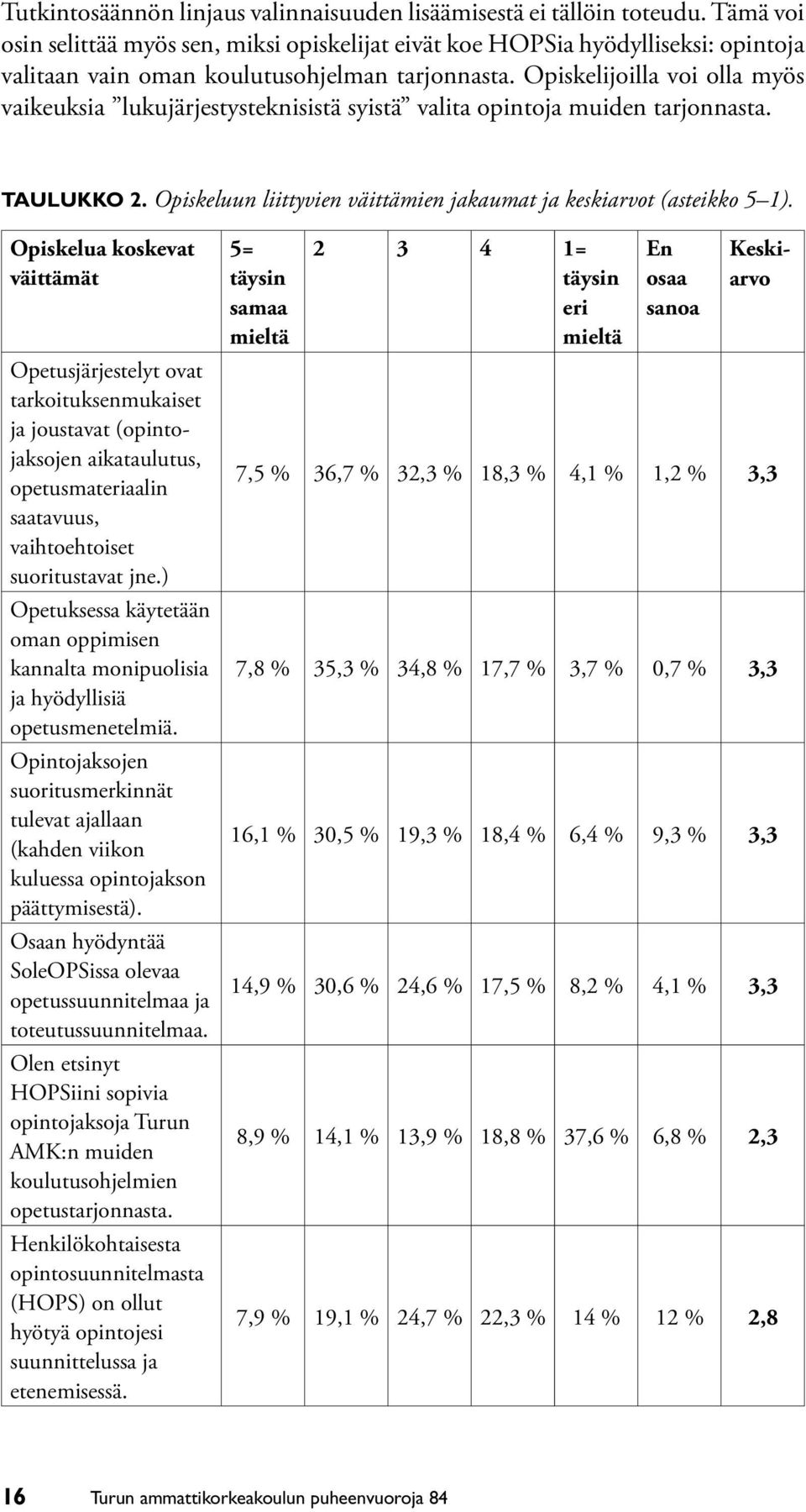 Opiskelijoilla voi olla myös vaikeuksia lukujärjestysteknisistä syistä valita opintoja muiden tarjonnasta. TAULUKKO 2. Opiskeluun liittyvien väittämien jakaumat ja keskiarvot (asteikko 5 1).