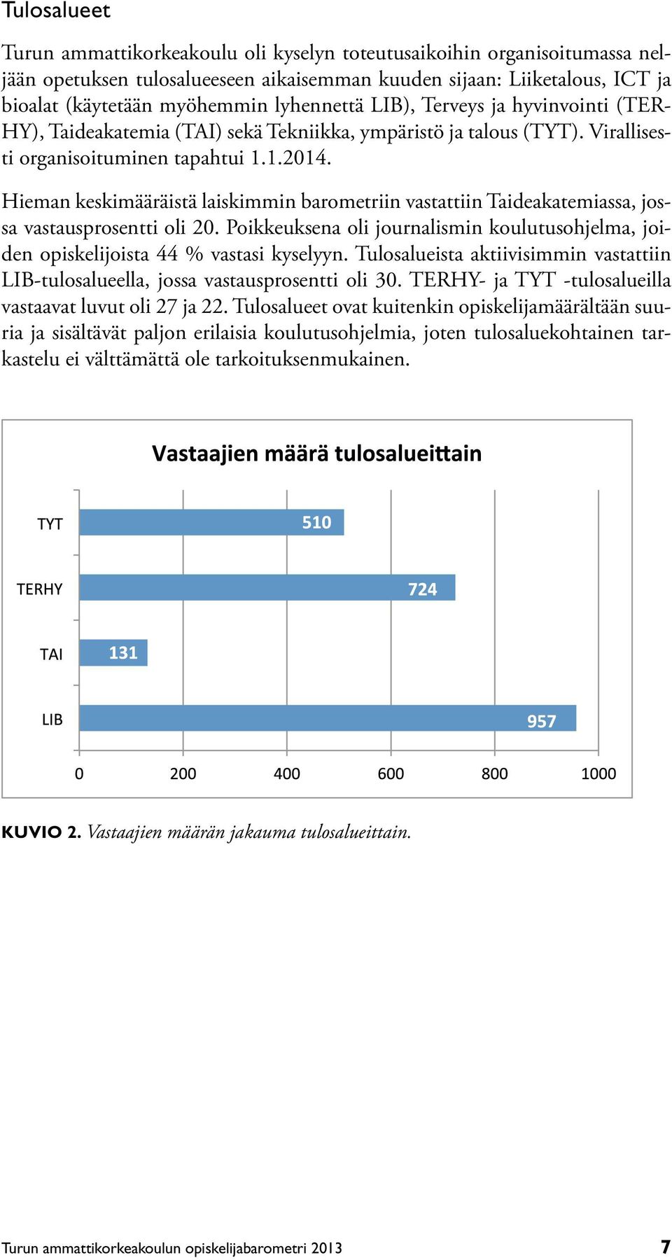 Hieman keskimääräistä laiskimmin barometriin vastattiin Taideakatemiassa, jossa vastausprosentti oli 20. Poikkeuksena oli journalismin koulutusohjelma, joiden opiskelijoista 44 % vastasi kyselyyn.