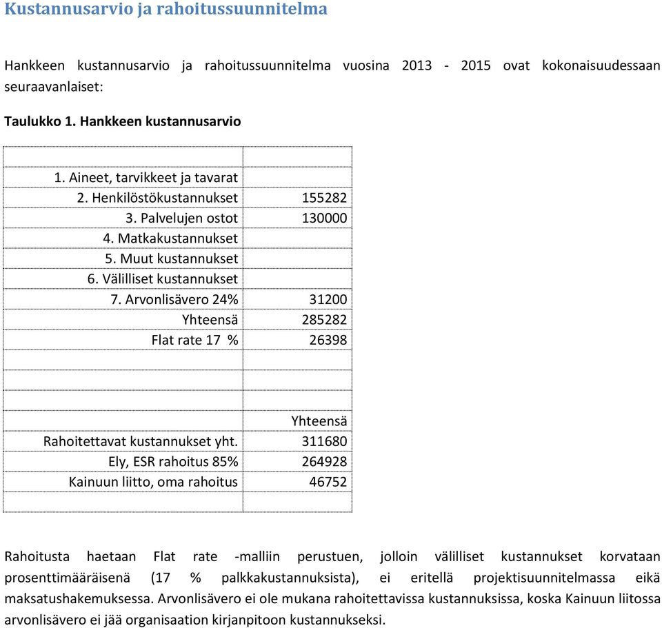 Arvonlisävero 24% 31200 Yhteensä 285282 Flat rate 17 % 26398 Yhteensä Rahoitettavat kustannukset yht.