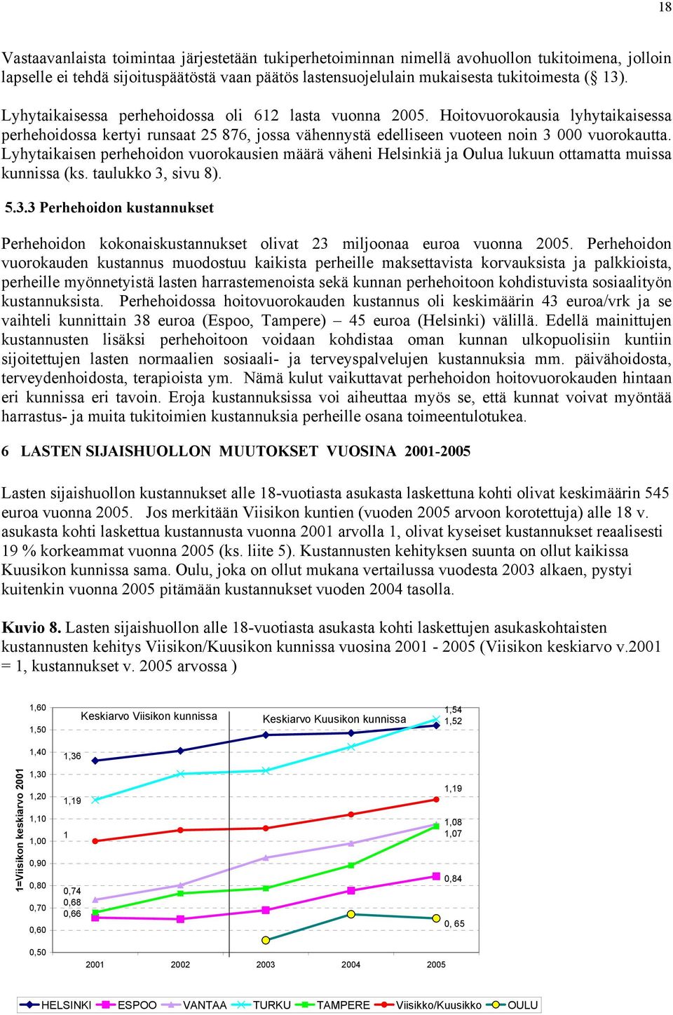 Lyhytaikaisen perhehoidon vuorokausien määrä väheni Helsinkiä ja Oulua lukuun ottamatta muissa kunnissa (ks. taulukko 3,