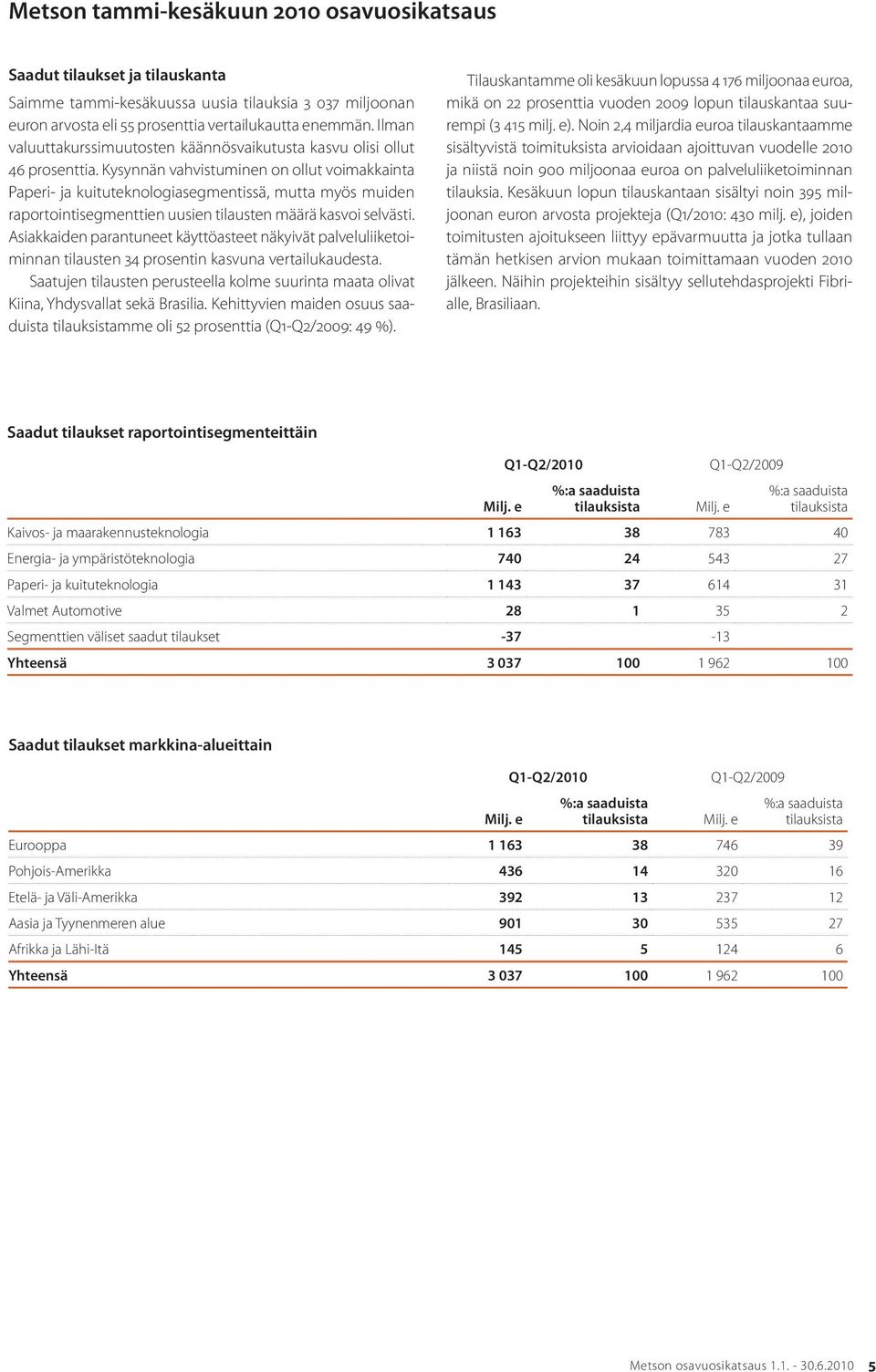 Kysynnän vahvistuminen on ollut voimakkainta Paperi- ja kuituteknologiasegmentissä, mutta myös muiden raportointisegmenttien uusien tilausten määrä kasvoi selvästi.