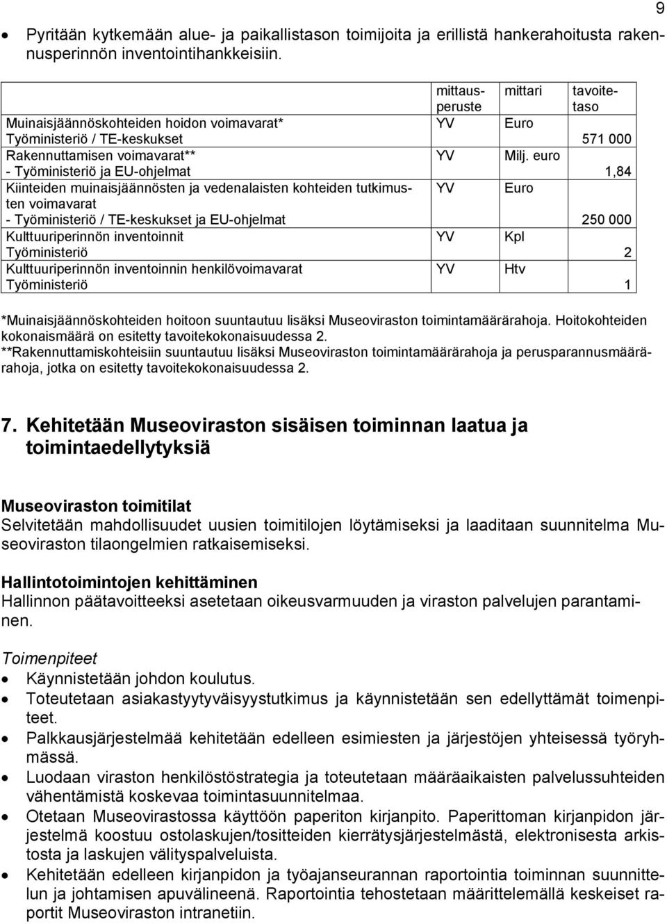 voimavarat - Työministeriö / TE-keskukset ja EU-ohjelmat Kulttuuriperinnön inventoinnit Työministeriö Kulttuuriperinnön inventoinnin henkilövoimavarat Työministeriö mittari Euro Milj.