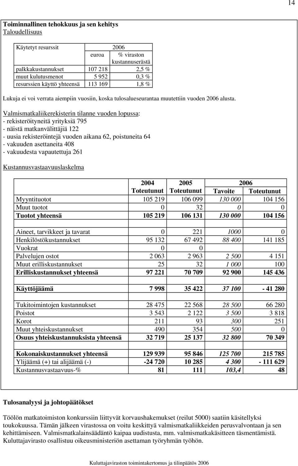 Valmismatkaliikerekisterin tilanne vuoden lopussa: - rekisteröityneitä yrityksiä 795 - näistä matkanvälittäjiä 122 - uusia rekisteröintejä vuoden aikana 62, poistuneita 64 - vakuuden asettaneita 408