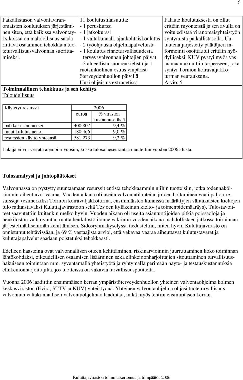 ajankohtaiskoulutus - 2 työohjausta ohjelmapalveluista - 1 koulutus rinneturvallisuudesta - terveysvalvonnan johtajien päivät - 3 alueellista suomenkielistä ja 1 ruotsinkielinen osuus