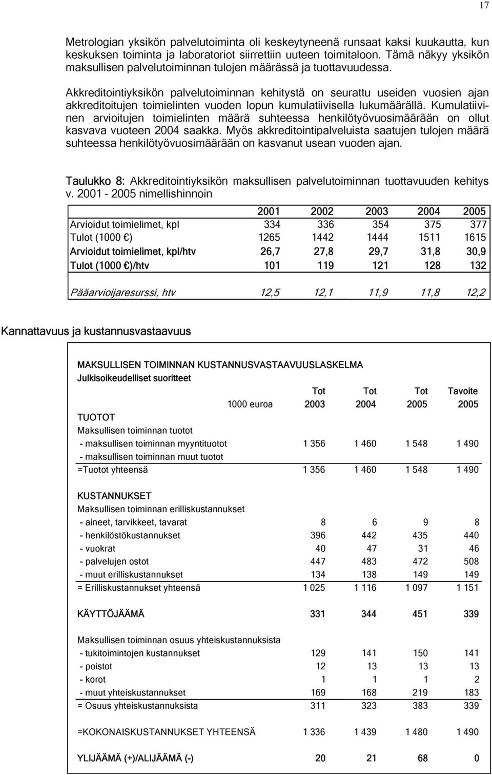 Akkreditointiyksikön palvelutoiminnan kehitystä on seurattu useiden vuosien ajan akkreditoitujen toimielinten vuoden lopun kumulatiivisella lukumäärällä.