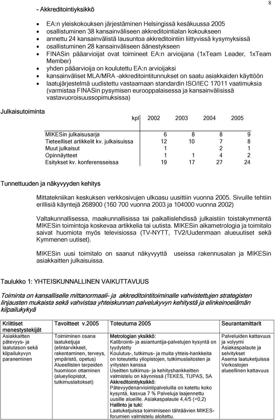 koulutettu EA:n arvioijaksi kansainväliset MLA/MRA akkreditointitunnukset on saatu asiakkaiden käyttöön laatujärjestelmä uudistettu vastaamaan standardin ISO/IEC 17011 vaatimuksia (varmistaa FINASin