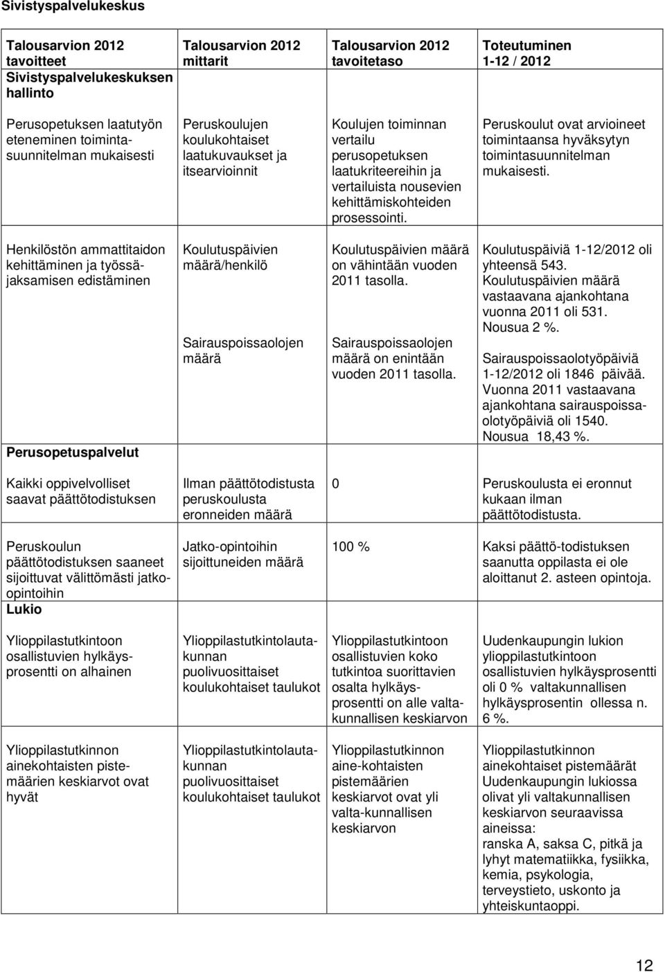 kehittämiskohteiden prosessointi. Peruskoulut ovat arvioineet toimintaansa hyväksytyn toimintasuunnitelman mukaisesti.