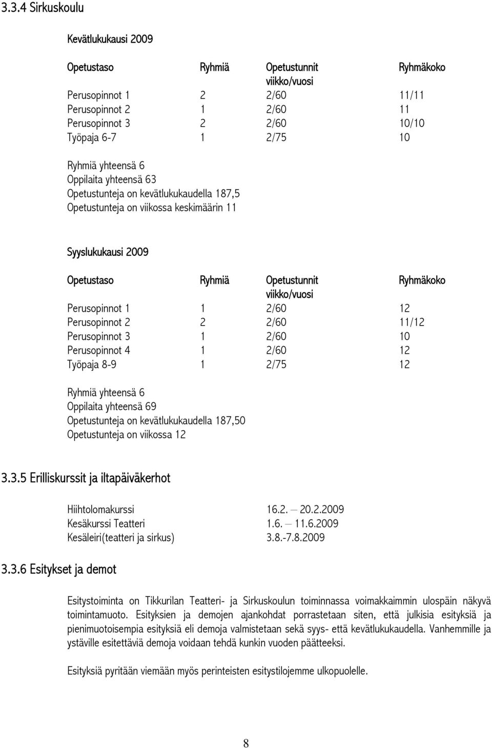 Perusopinnot 1 1 2/60 12 Perusopinnot 2 2 2/60 11/12 Perusopinnot 3 1 2/60 10 Perusopinnot 4 1 2/60 12 Työpaja 8-9 1 2/75 12 Ryhmiä yhteensä 6 Oppilaita yhteensä 69 Opetustunteja on kevätlukukaudella