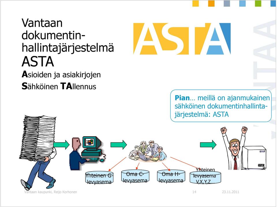 dokumentinhallintajärjestelmä: ASTA Yhteinen G- levyasema Oma C-