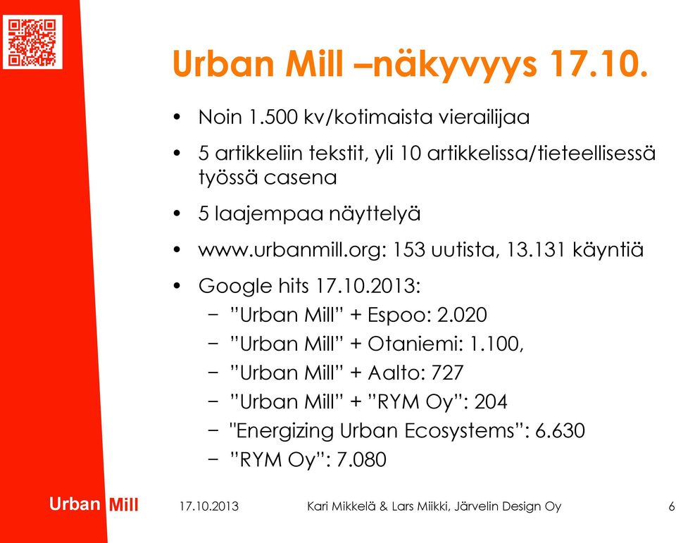 casena 5 laajempaa näyttelyä www.urbanmill.org: 153 uutista, 13.131 käyntiä Google hits 17.10.