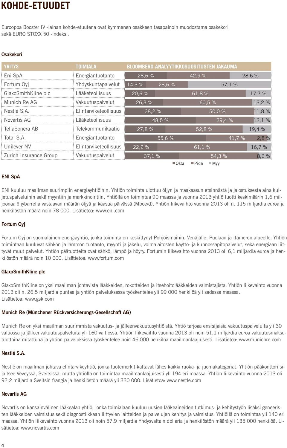 A. Energiantuotanto Unilever NV Elintarviketeollisuus Zurich Insurance Group Vakuutuspalvelut 28,6 % 42,9 % 28,6 % 14,3 % 28,6 % 57,1 % 20,6 % 26,3 % 38,2 % 48,5 % 27,8 % 55,6 % 22,2 % 37,1 % 61,8 %