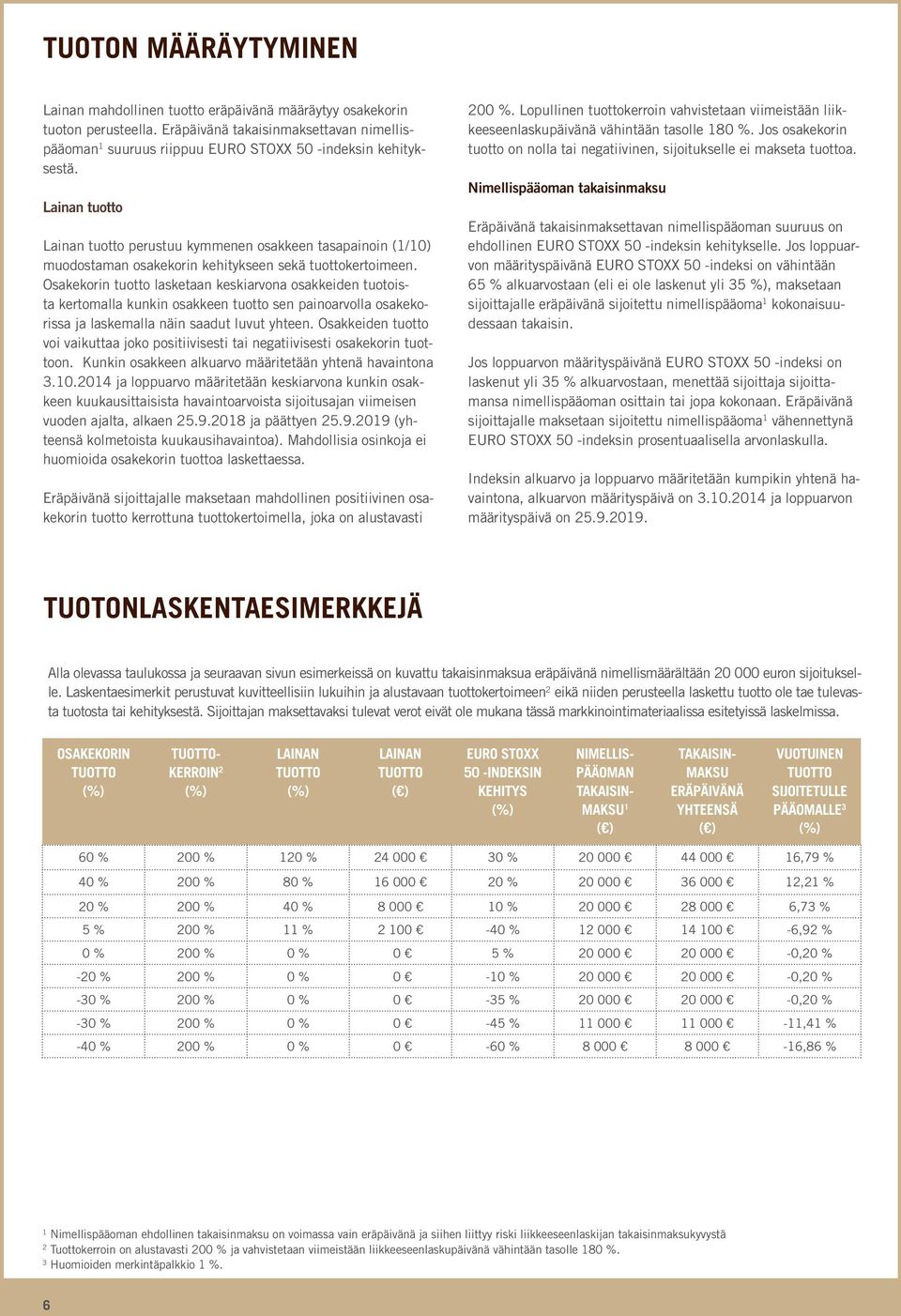 Lainan tuotto Lainan tuotto perustuu kymmenen osakkeen tasapainoin (1/10) muodostaman osakekorin kehitykseen sekä tuottokertoimeen.